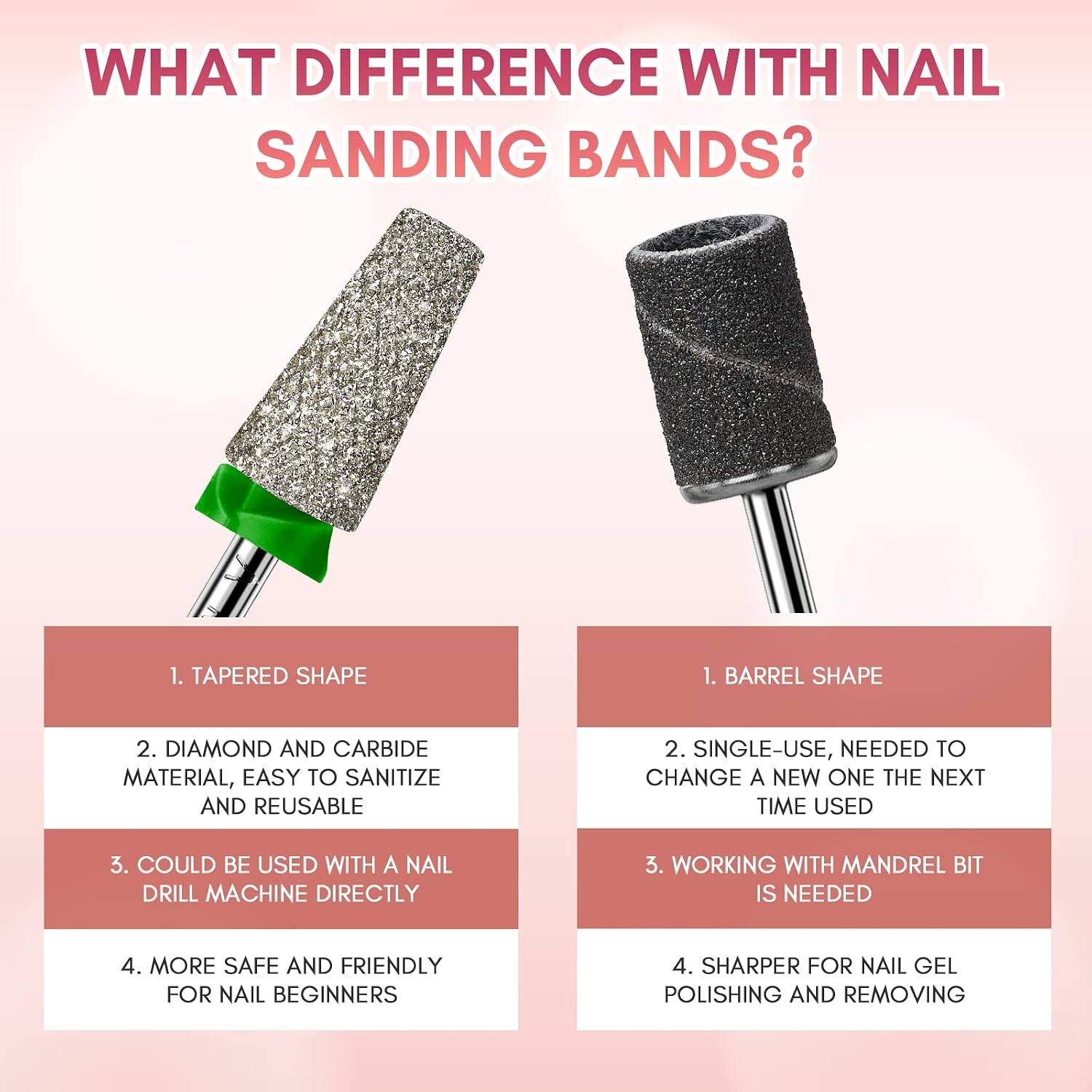 image:imageMakartt Flame Cuticle Nail Drill Bit 332 Shank Tungsten Carbide Bit for Nail Drill Machine Professional Shape Bit for Cuticle Cleaning Smooth Gel NailsSidewall Dead Skin amp Nail Prep SilverDiamond Tapered BitC