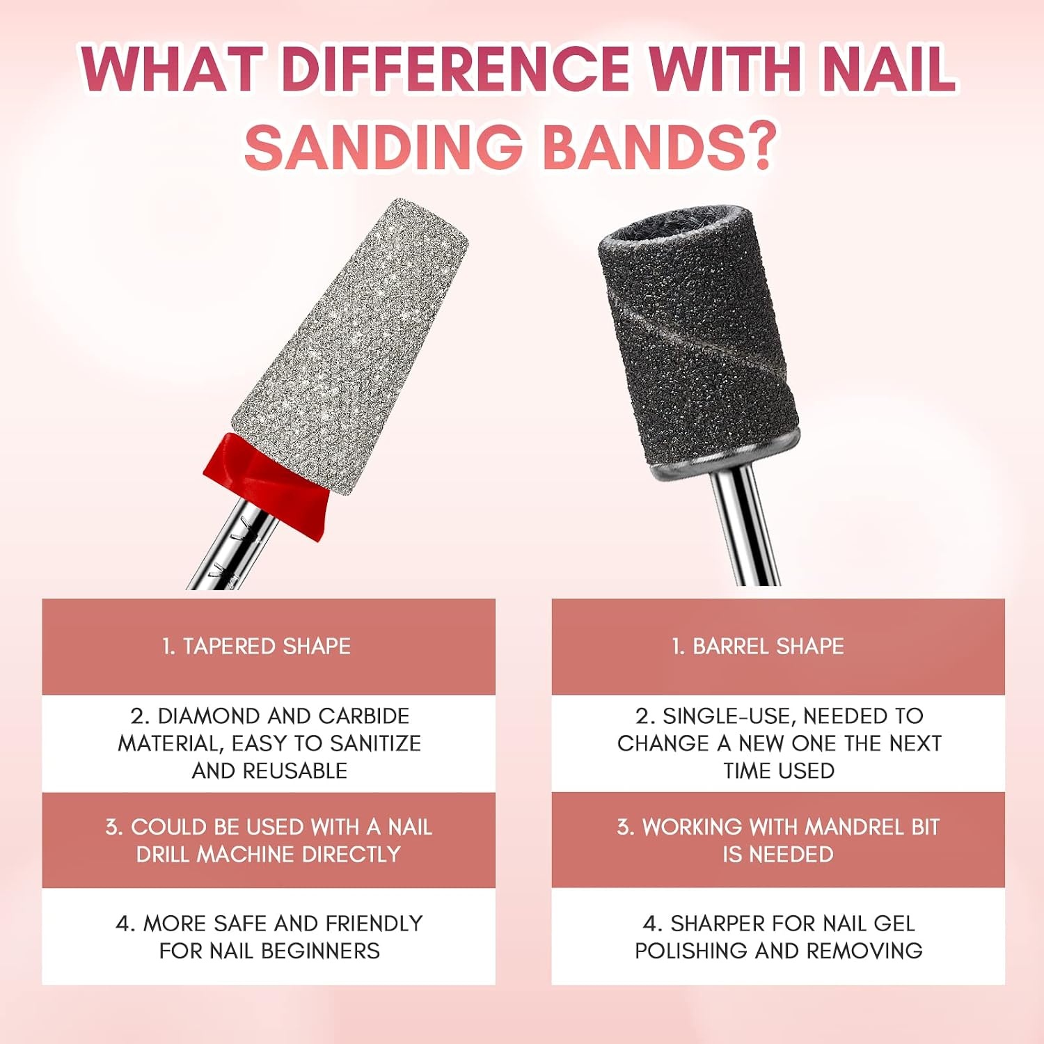 image:imageMakartt Flame Cuticle Nail Drill Bit 332 Shank Tungsten Carbide Bit for Nail Drill Machine Professional Shape Bit for Cuticle Cleaning Smooth Gel NailsSidewall Dead Skin amp Nail Prep SilverDiamond Tapered BitF