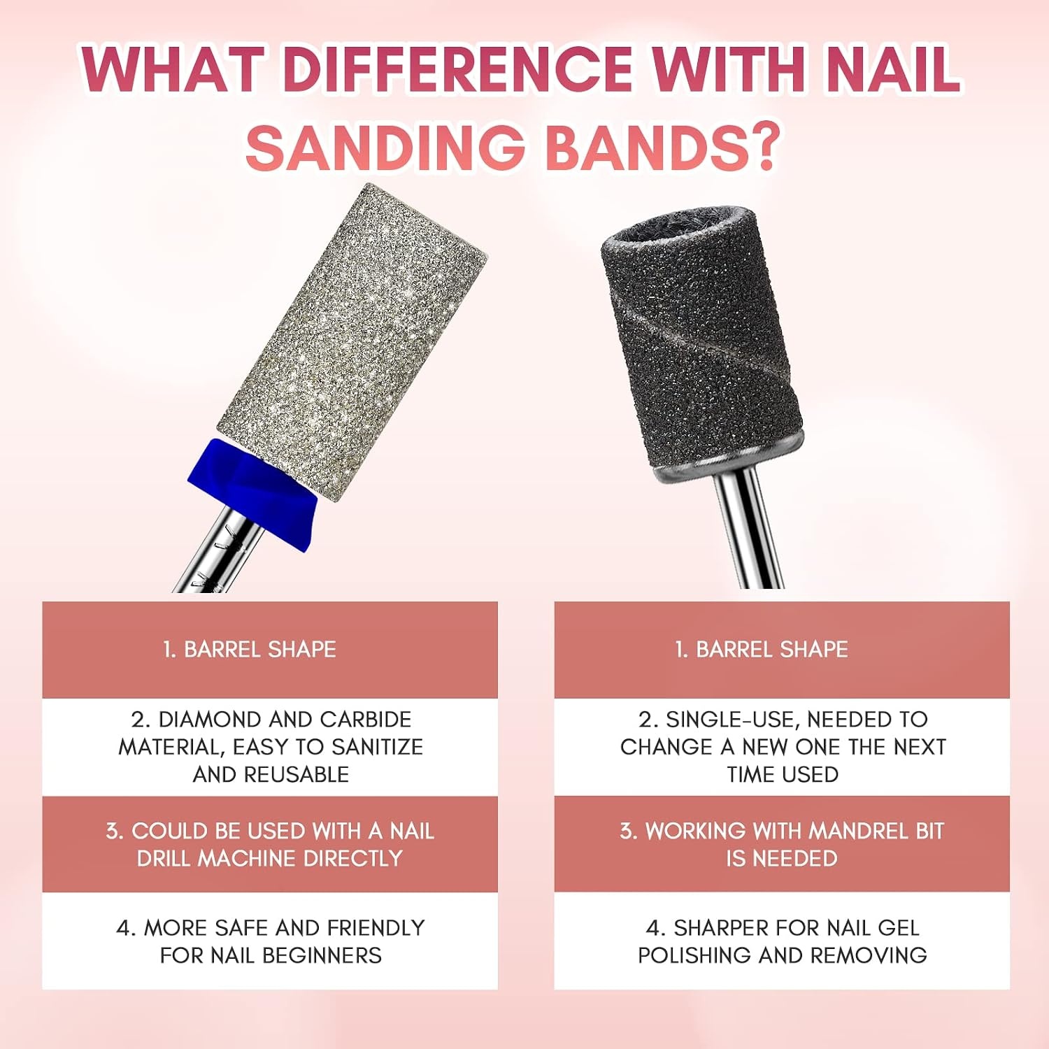 image:imageMakartt Flame Cuticle Nail Drill Bit 332 Shank Tungsten Carbide Bit for Nail Drill Machine Professional Shape Bit for Cuticle Cleaning Smooth Gel NailsSidewall Dead Skin amp Nail Prep SilverDiamond Barrel BitM