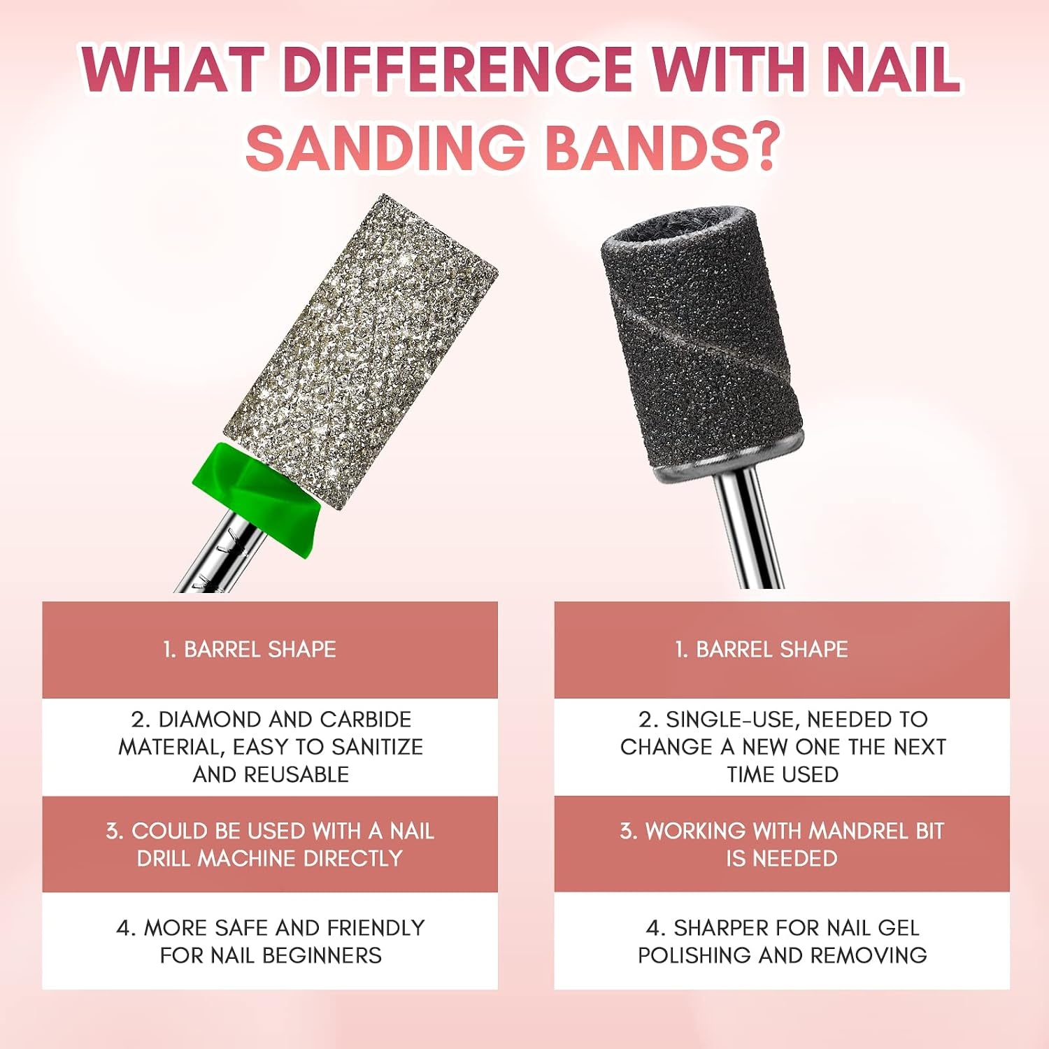 image:imageMakartt Flame Cuticle Nail Drill Bit 332 Shank Tungsten Carbide Bit for Nail Drill Machine Professional Shape Bit for Cuticle Cleaning Smooth Gel NailsSidewall Dead Skin amp Nail Prep SilverDiamond Barrel BitC