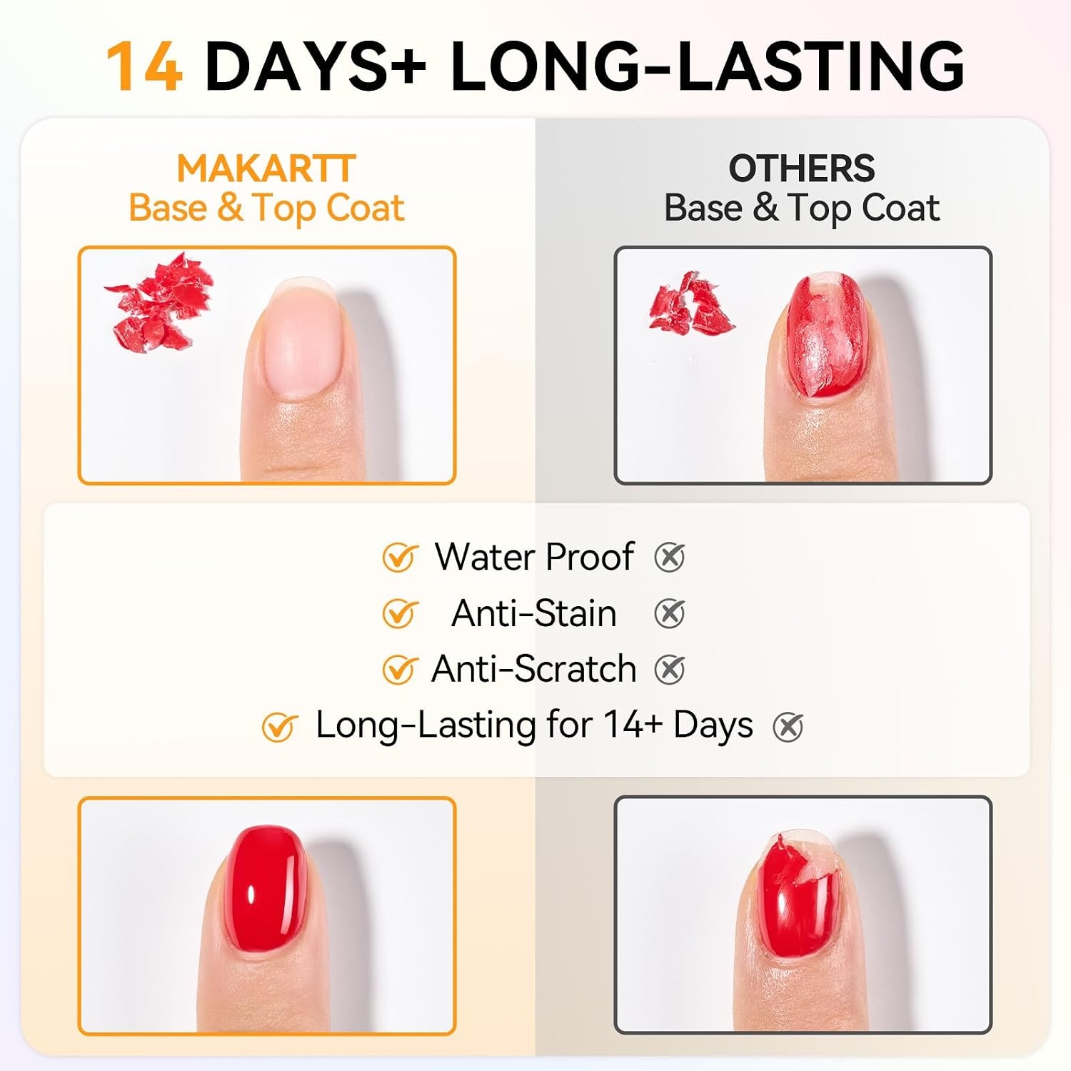 image:imageMakartt Gel Top Coat 2 PCS No Wipe Top Coat Gel Nail Polish High Glossy Shine Finish Long Lasting 10ML Clear Soak Off UV Nail Lamp Salon Quality Art Design for Home Use Beauty Spring GiftHemafree Base Top Coat 2 Pcs