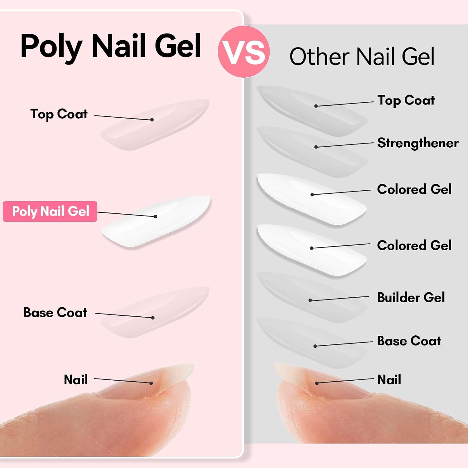 image:imageMakartt HemaFree Poly Nail Gel Light Pink50ML Builder for Extension Strengthener Hard Gels for Nails Beauty Gift Trendy Manicure Design Salon DIY at HomeBright White