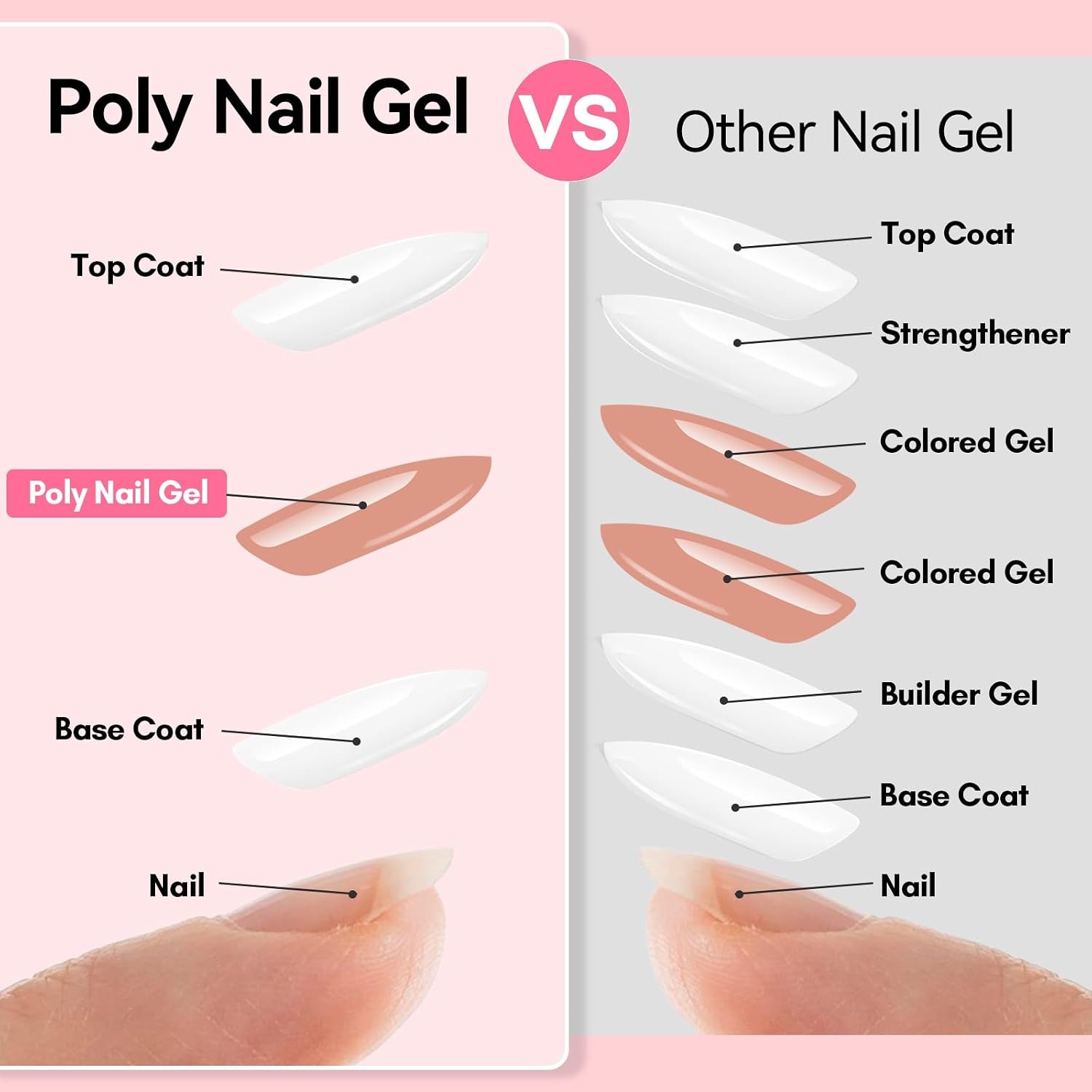 image:imageMakartt HemaFree Poly Nail Gel Light Pink50ML Builder for Extension Strengthener Hard Gels for Nails Beauty Gift Trendy Manicure Design Salon DIY at HomeSiesta