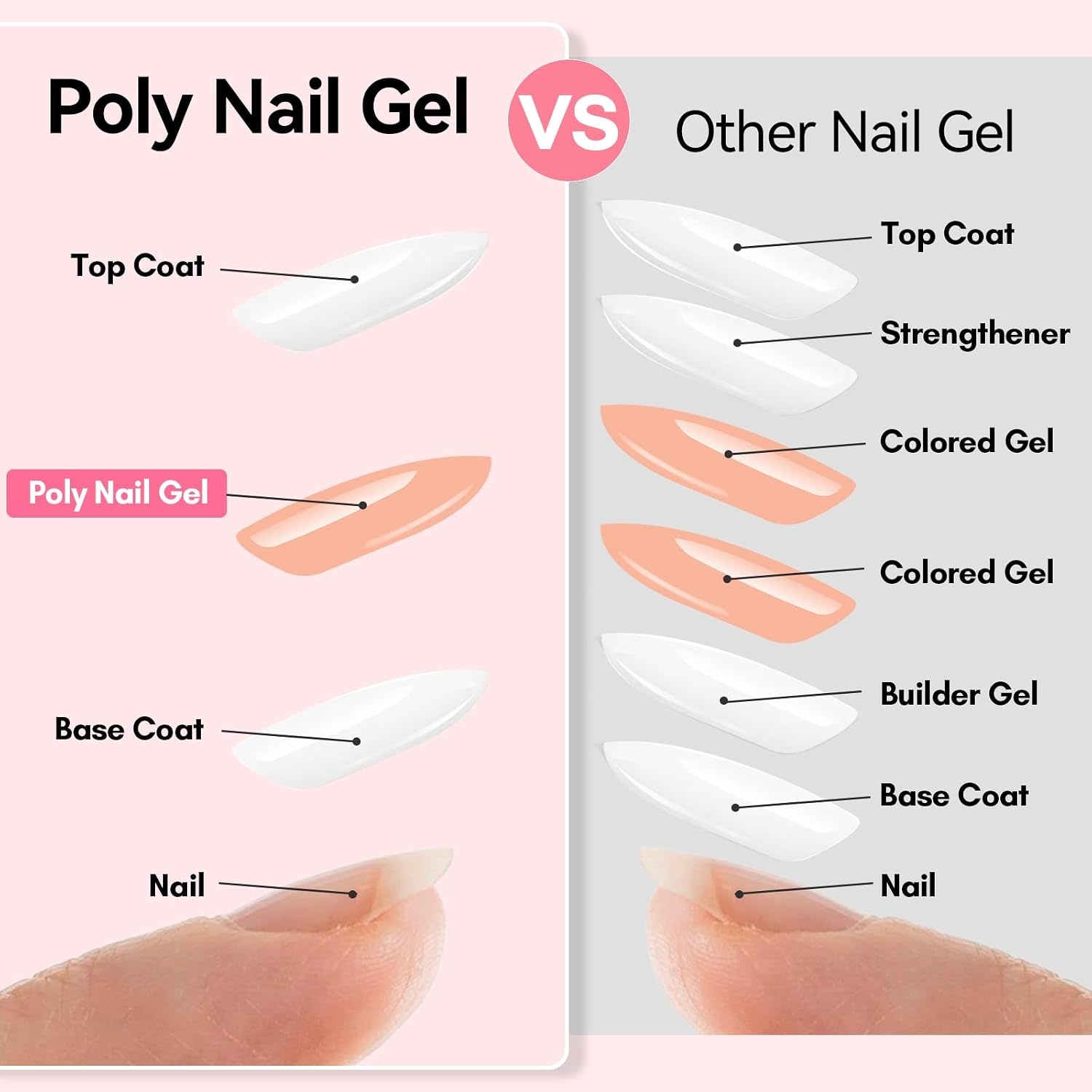 image:imageMakartt HemaFree Poly Nail Gel Light Pink50ML Builder for Extension Strengthener Hard Gels for Nails Beauty Gift Trendy Manicure Design Salon DIY at HomeFrench Press