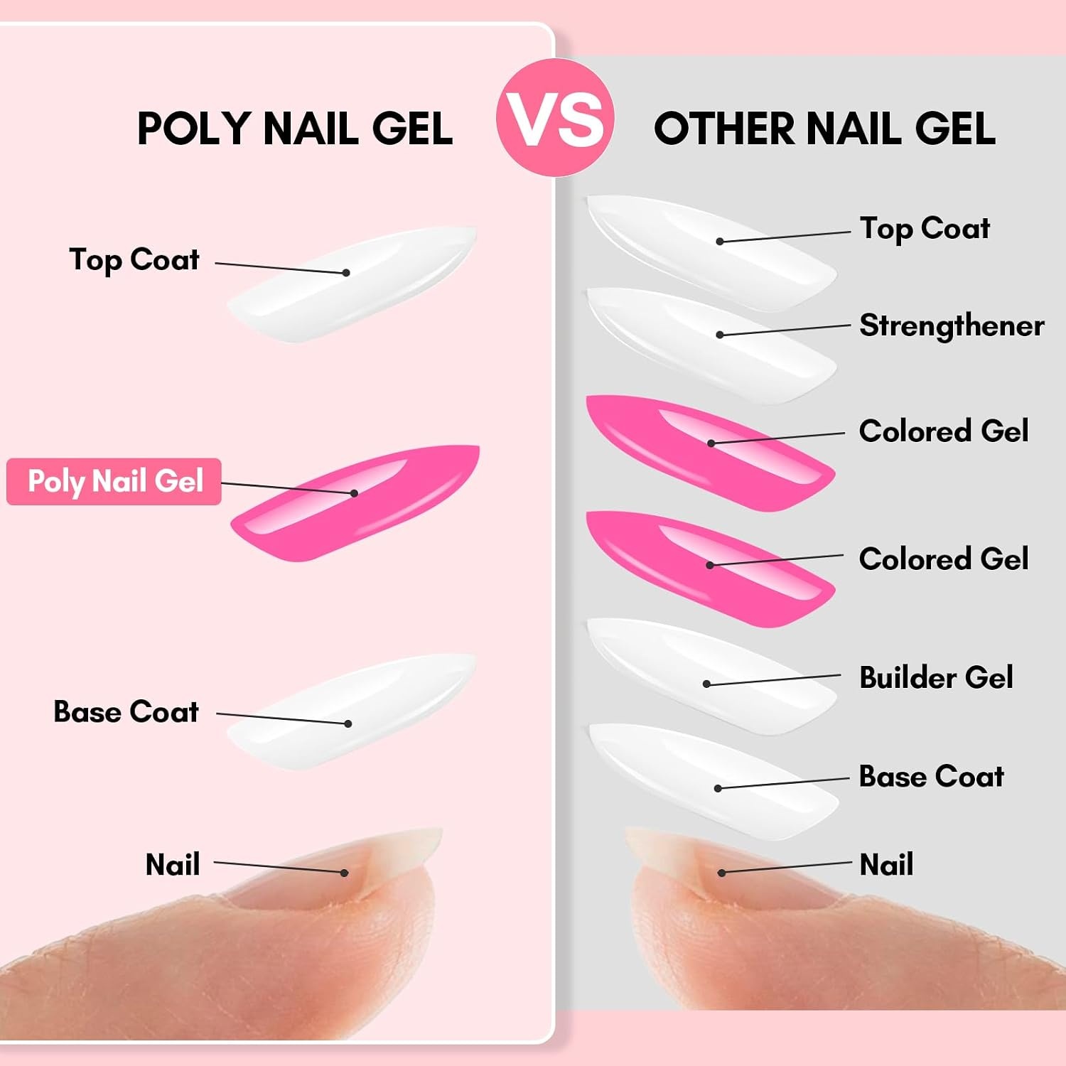 image:imageMakartt HemaFree Poly Nail Gel Light Pink50ML Builder for Extension Strengthener Hard Gels for Nails Beauty Gift Trendy Manicure Design Salon DIY at HomeFlamingoPink