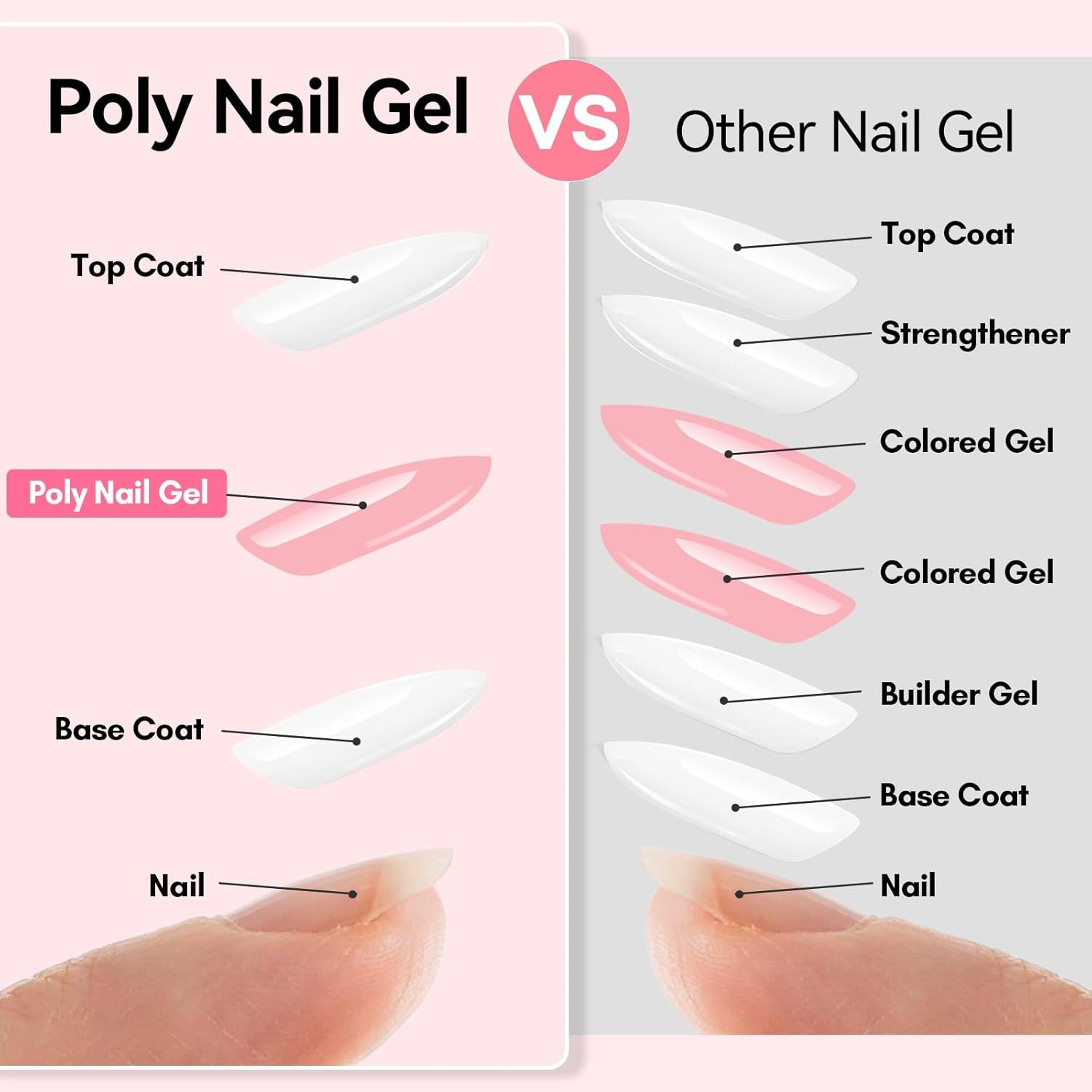 image:imageMakartt HemaFree Poly Nail Gel Light Pink50ML Builder for Extension Strengthener Hard Gels for Nails Beauty Gift Trendy Manicure Design Salon DIY at HomeNatural Pink