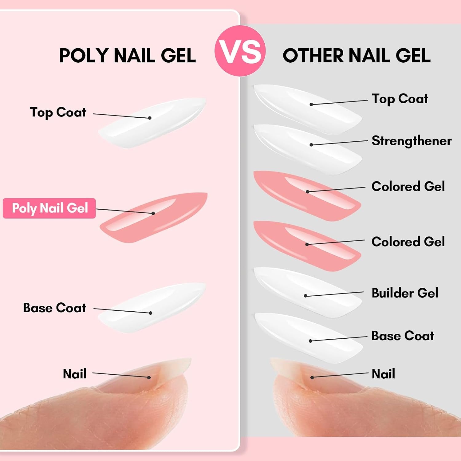 image:imageMakartt HemaFree Poly Nail Gel Light Pink50ML Builder for Extension Strengthener Hard Gels for Nails Beauty Gift Trendy Manicure Design Salon DIY at HomePeachyPink