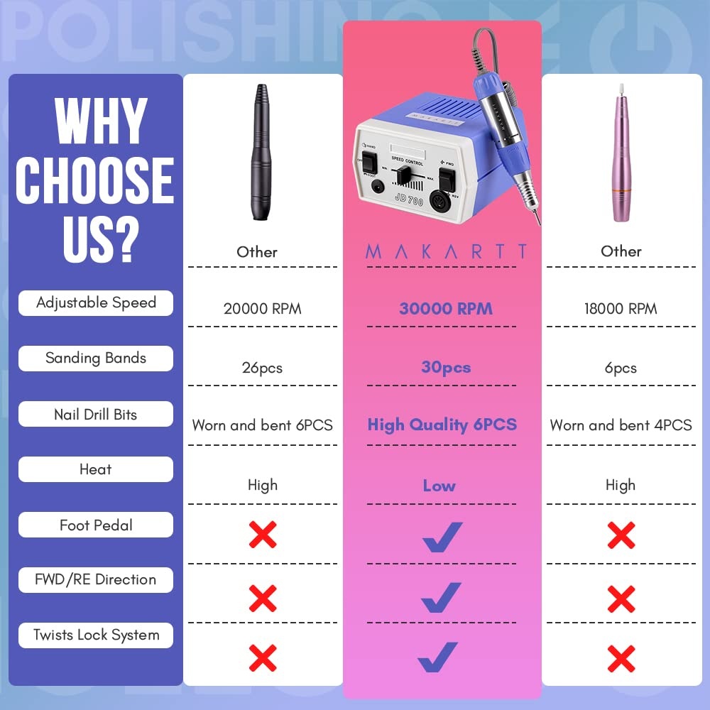 image:imageMakartt Nail Drill Electric Nail File JD700 Nail Drills for Acrylic Nails Professional 30000RPM Manicure Tools Nail Stuff Acrylic Nail Drill for Nail Dip Kit Acrylic Powder Poly Nail Gel B01Blue