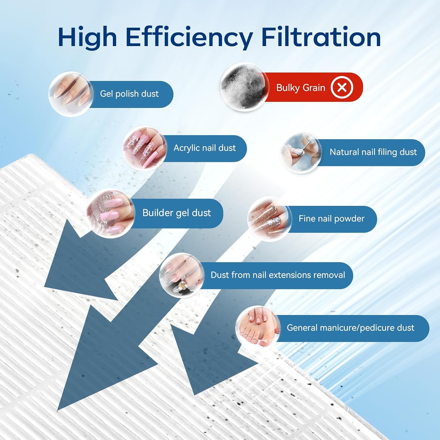 image:imageMakartt Nail Dust Collector Filter G4 HighEfficiency Reusable Nail Dust Extractor Replacement Filter Compatible with Sylvie Plugin amp Sylvee Rechargeable Nail Dust Collector 2PackNail Dust Collector FilterSYLVIE SYLVEE