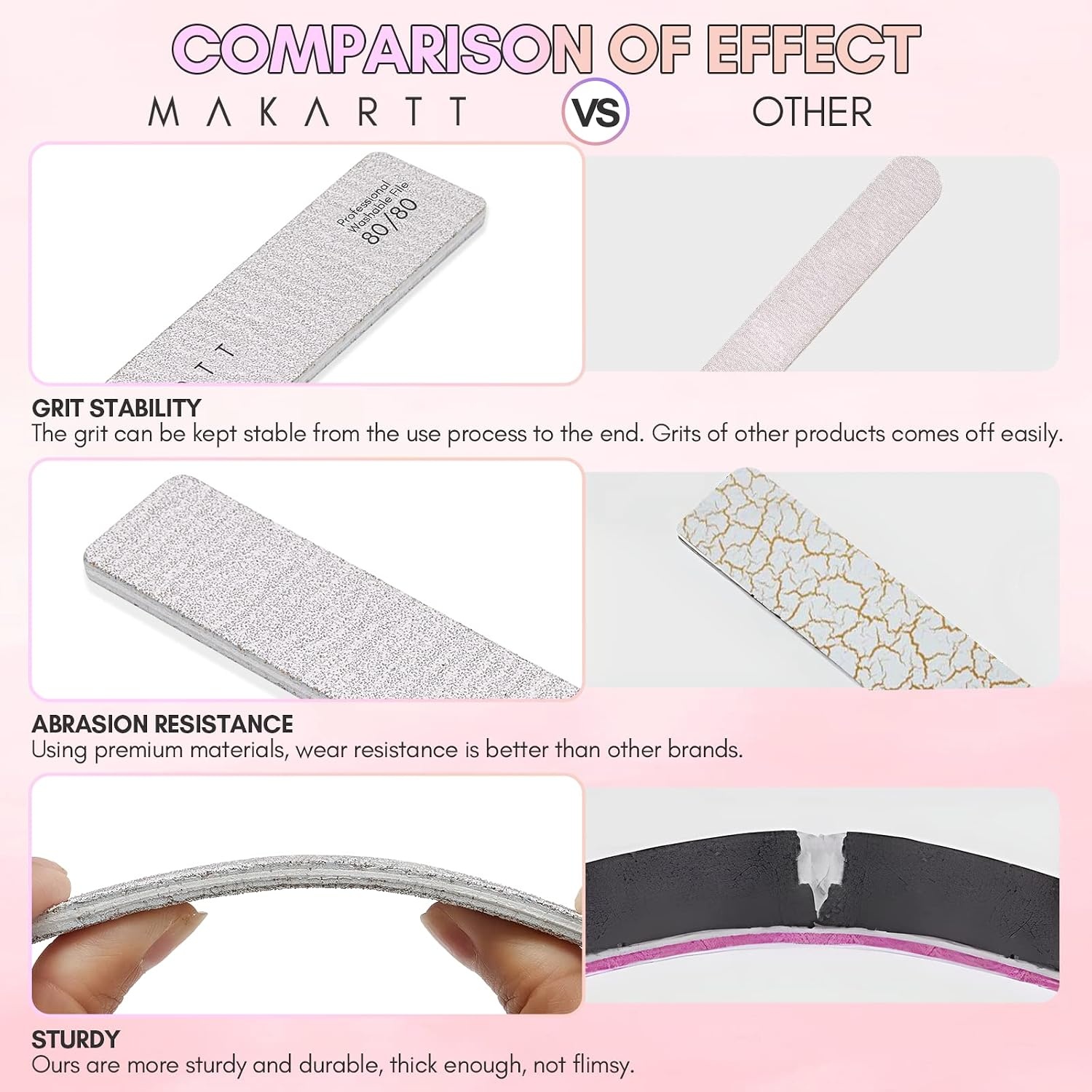 image:imageMakartt Nail File 8080 Grit Emery Boards for Nails 10pcs Professional Washable Doubled Sides Coarse Toenail Filer Heavy Duty for Acrylic and Extension Gel Removal Pedicure Manicure Tools8080 Grit