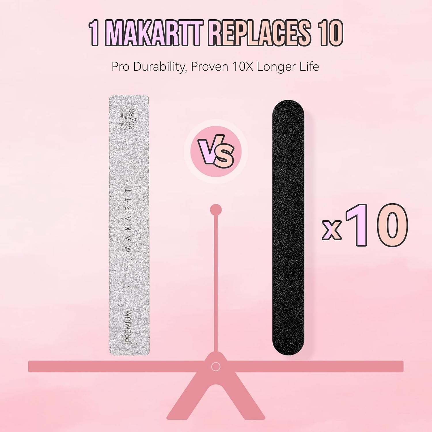 image:imageMakartt Nail File 8080 Grit Emery Boards for Nails 10pcs Professional Washable Doubled Sides Coarse Toenail Filer Heavy Duty for Acrylic and Extension Gel Removal Pedicure Manicure Tools8080 Grit