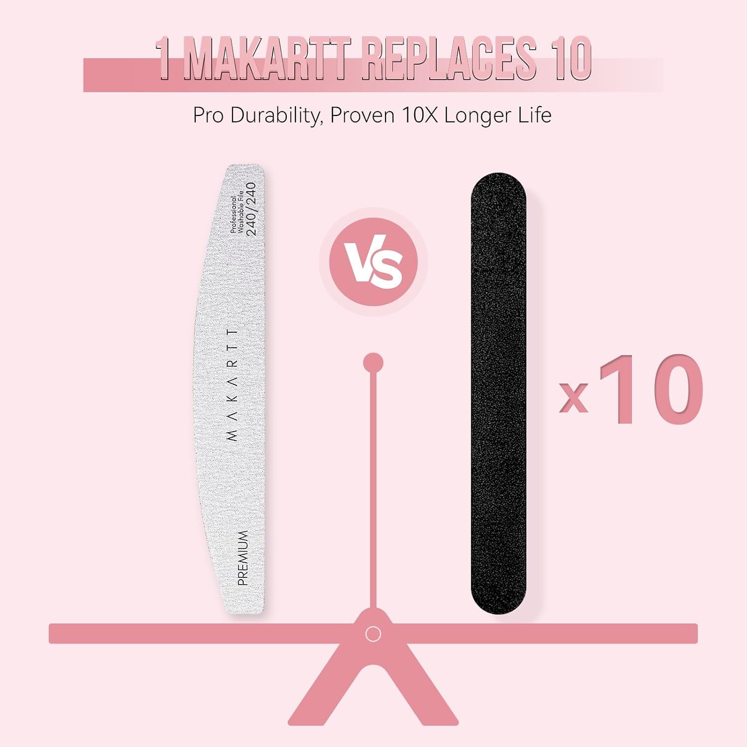 image:imageMakartt Nail File 8080 Grit Emery Boards for Nails 10pcs Professional Washable Doubled Sides Coarse Toenail Filer Heavy Duty for Acrylic and Extension Gel Removal Pedicure Manicure Tools240240 Grit