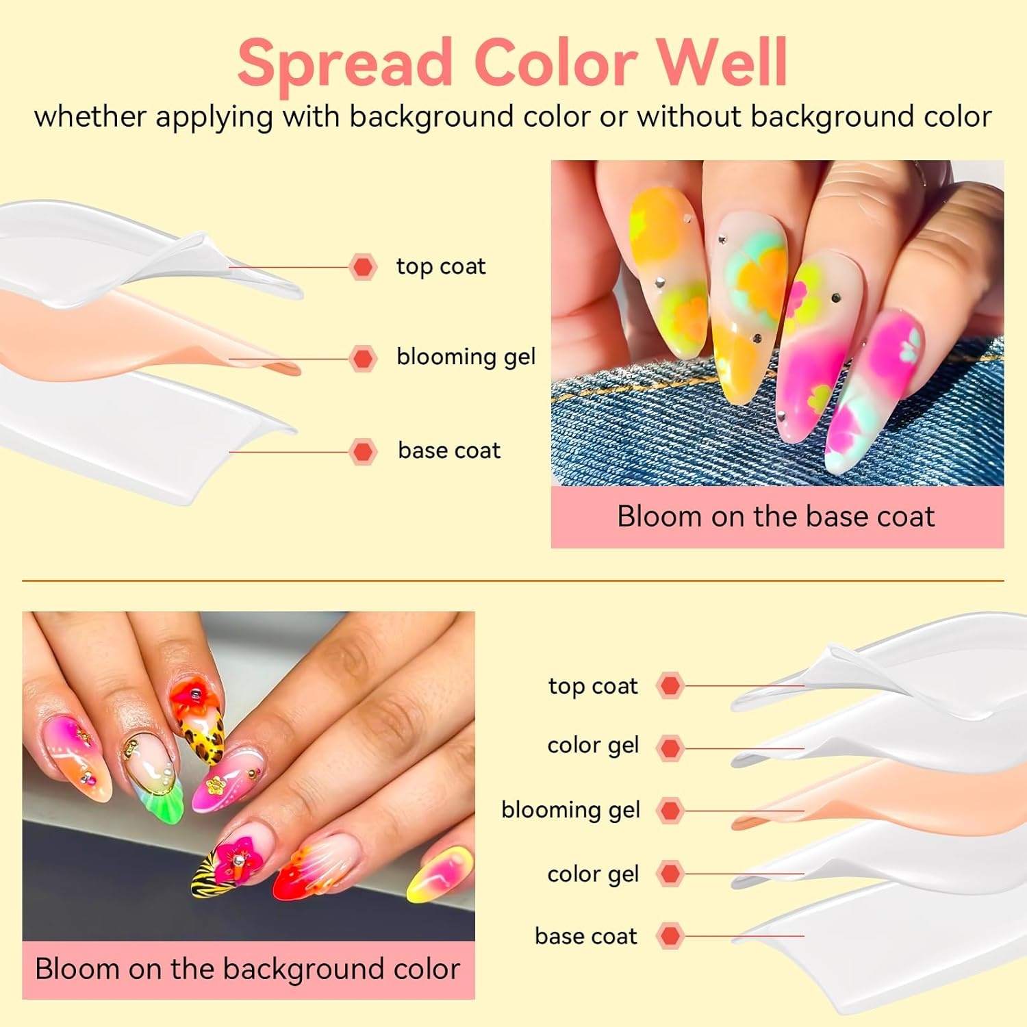 image:imageMakartt Rainbow Cat Eye Gel Nail Polish Glitter Universal 9D Holographic Sparkly Soak Off Gel UVLED Manicure with Magnet Stick for Nail Art Designs 10mlA1Blooming Gel Polish