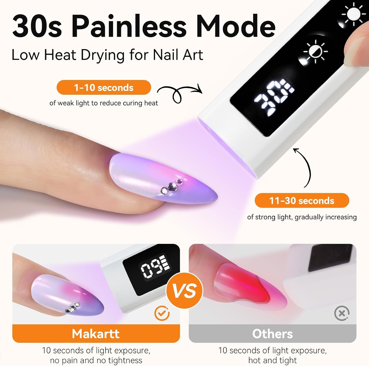 image:imageMakartt UV Nail Lamp Handheld Flash Cure Lamp with Painless Mode Rechargeable Portable Nail Light 800mAh with LCD Display amp 3 Timers for Home amp SalonWhiteA1White