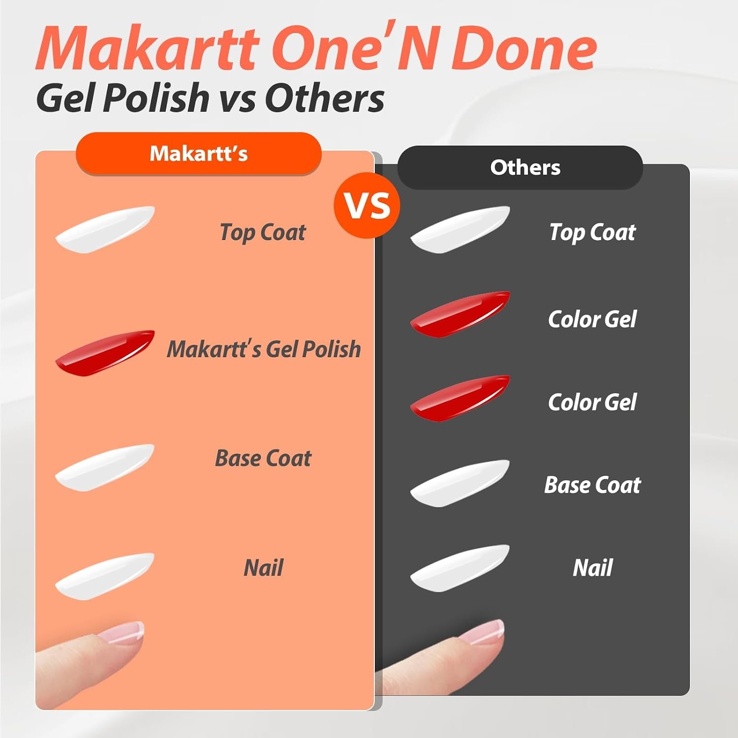image:imageMakartt UltraPigmented Gel Nail Polish Nude 15ml Nude Gel Polish OneCoat Soak Off HighGloss Ceramic Shine SalonGrade UV Nail Gel Art Manicure DIY Salon Home Stay NeutralStudio Light