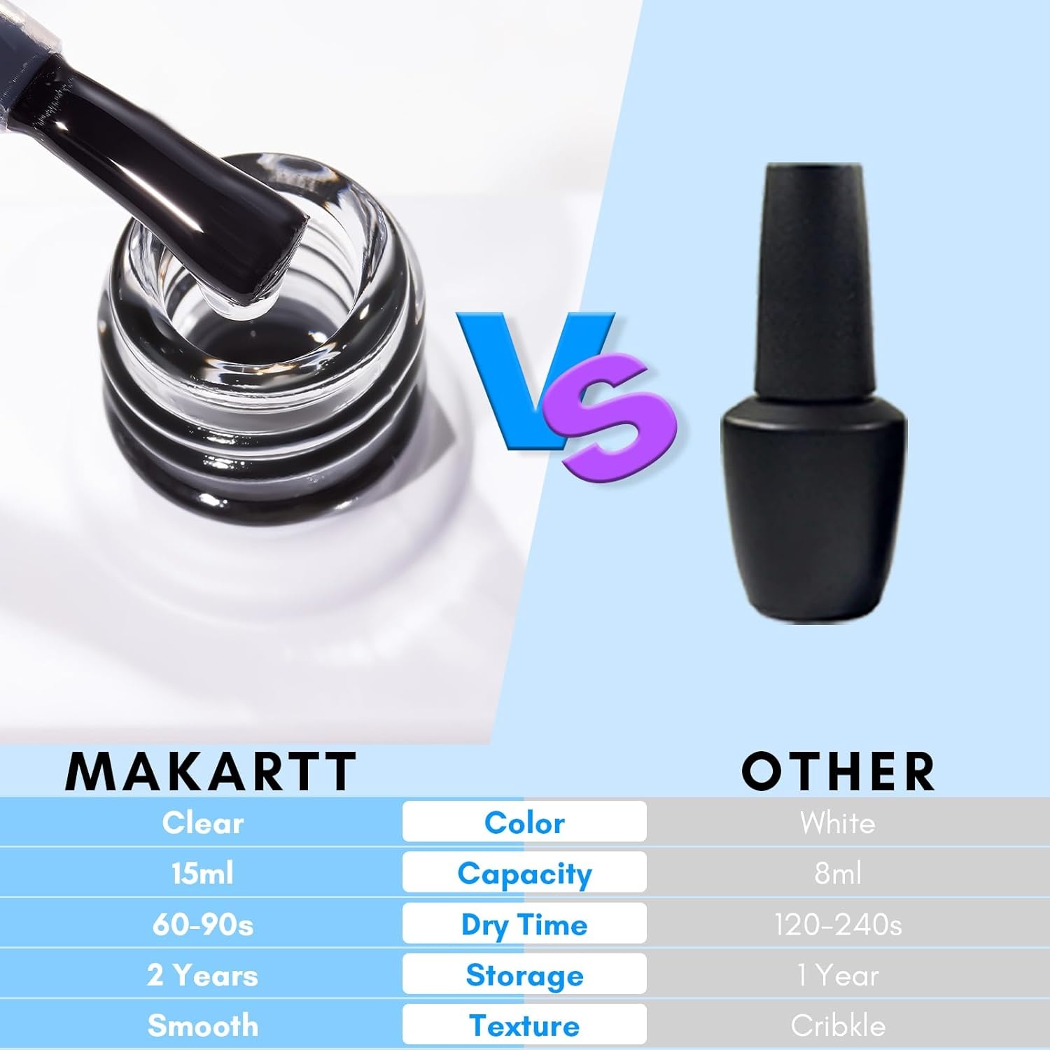 image:imageMakartt 3D Nail Gel 8 ml Nail Foil Glue Transfer Gels Adhesive for Linear Shell Ripple amp Chrome Nail Powder Art Designs UV LED Lamp Required2pcs 15ml