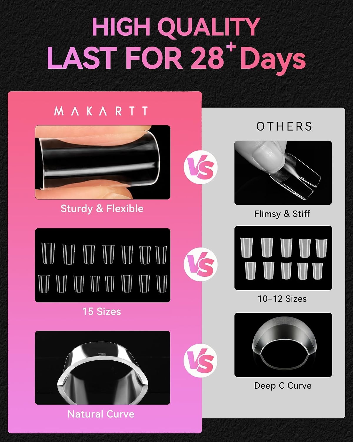image:imageMakartt Extra Short Almond Nail Tips 240PCS 15 Sizes Half Matte Clear Fake Nails Full Cover Soft Acrylic Press On Nail Extensions Supplies Salon and Home DIY for Flat amp Natural Nail Beds240 PCSDuck Nail Tips