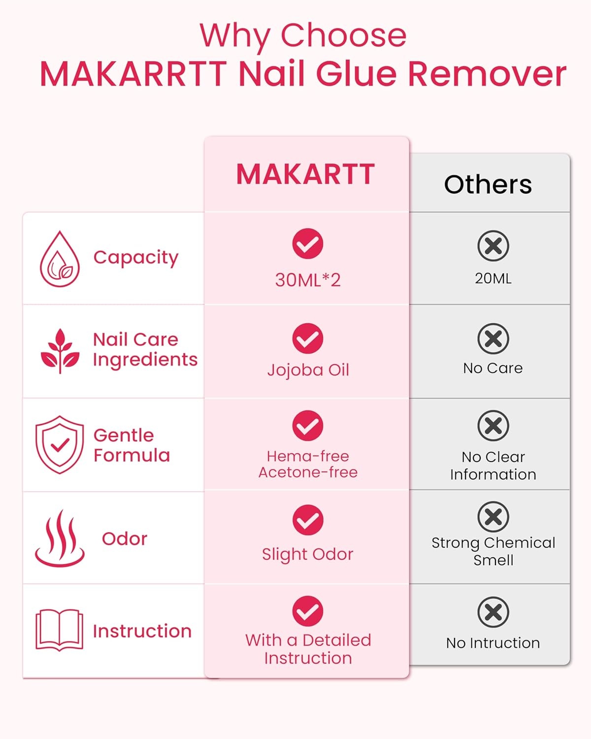 image:imageMakartt Jojoba Oil Nail Glue Remover for Press On Nails AcetoneFree Gentle AtHome Remover for Regular Glue Semi and Solid Glue Gel 30ML Kit with Pusher Stick and Mini BufferHemaFree30ML Nail Glue RemoverPack of 2
