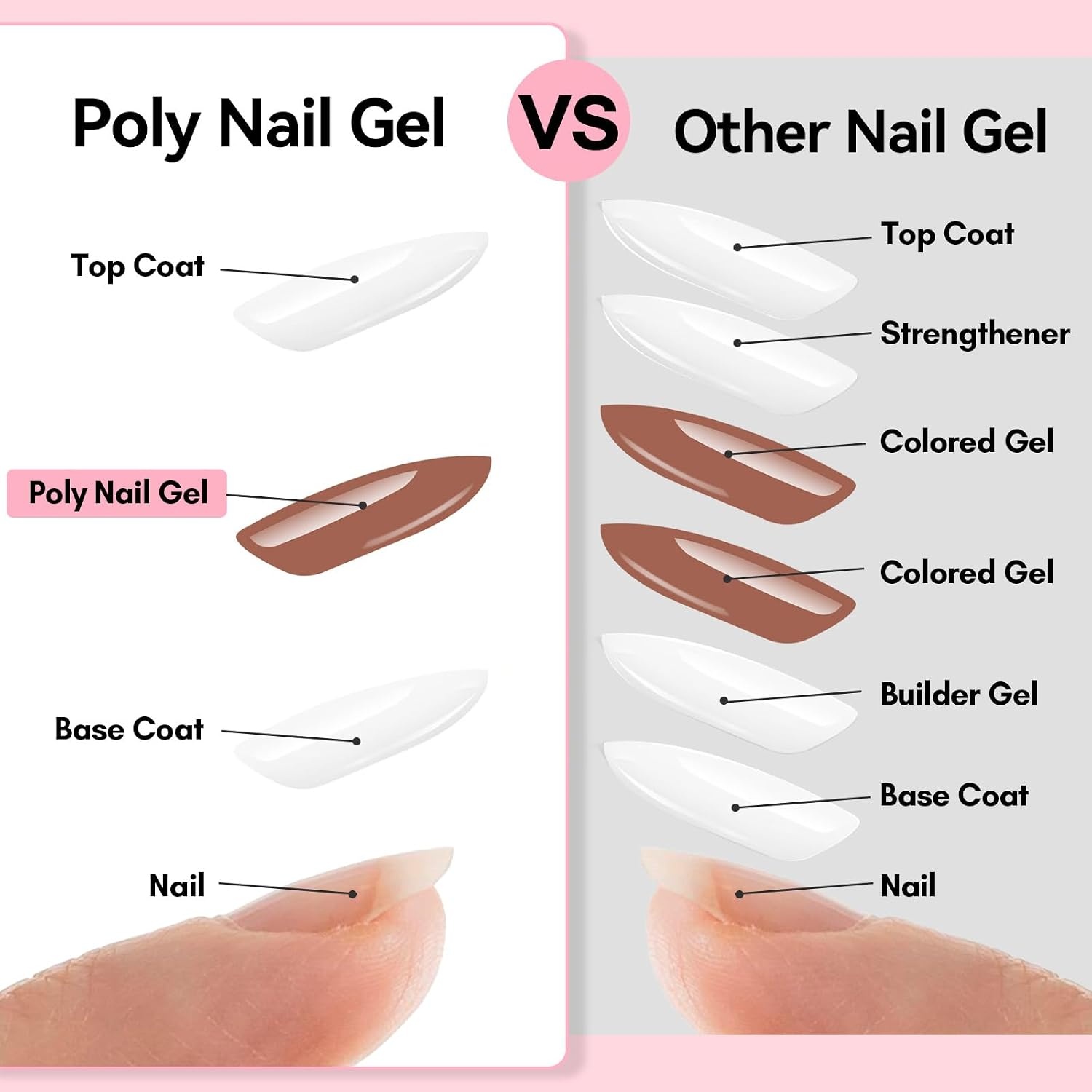 image:imageMakartt Poly Nail Gel Kit 2PCs 50ML Clear amp Nature Pink Colors Large Capacity Poly Extension Nail Gel Kit Strong Builder for Extension 3D Diy Hard Gels Manicures Home Salon2 Colors Light Nude and Dark