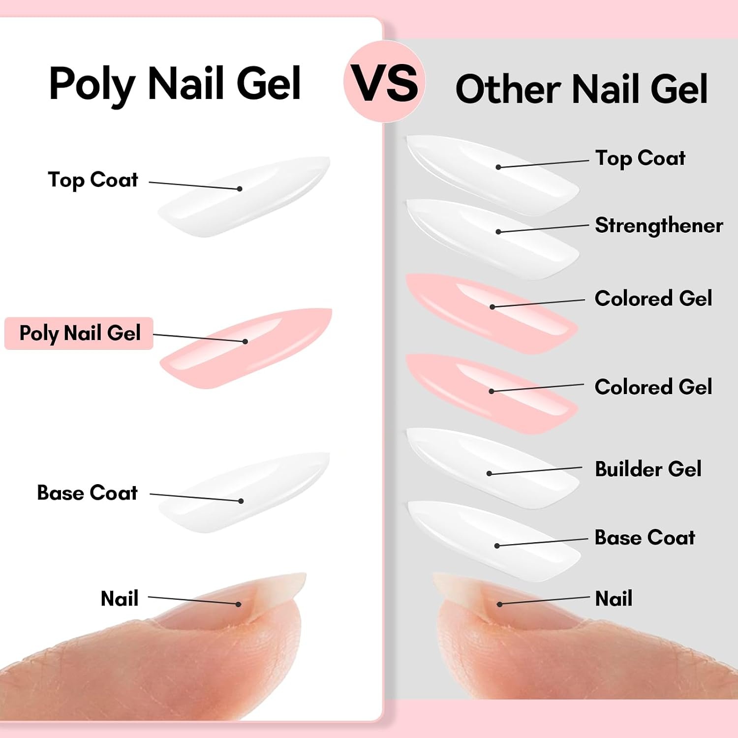 image:imageMakartt Poly Nail Gel Set 4 Fall ColorsStrong Builder for Extension Overlay Strengthener 3D Diy Multifunctional Longlasting for Nails French Manicures Home Salon White Pink Nude BrownWhite Nude Colors