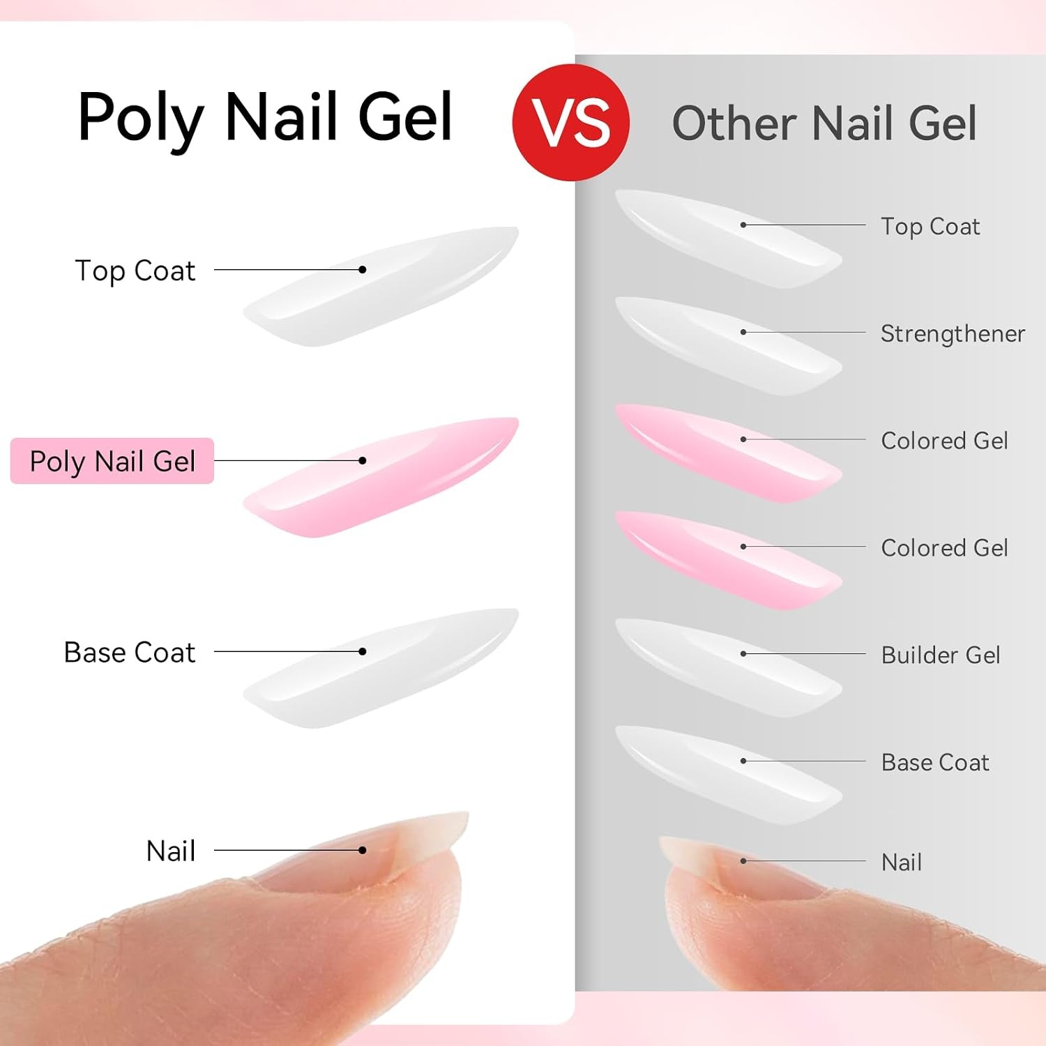 image:imageMakartt Poly Nail Gel Set 6 Colors Kit Strong Builder for Extension Overlay Strengthener 3D Diy Multifunctional Longlasting for Nails French Manicures Home Salon 15ML Clear White 4 Pink ShadesClear Nude Pink Colors