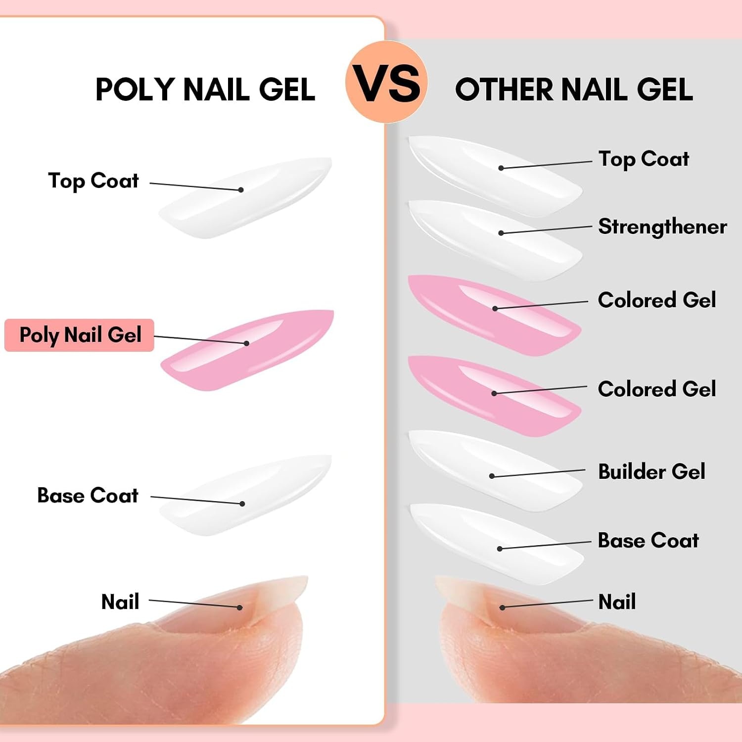 image:imageMakartt Poly Nail Gel Set 6 Colors Kit Strong Builder for Extension Overlay Strengthener 3D Diy Multifunctional Longlasting for Nails French Manicures Home Salon 15ML Clear White 4 Pink ShadesNeutral Colors