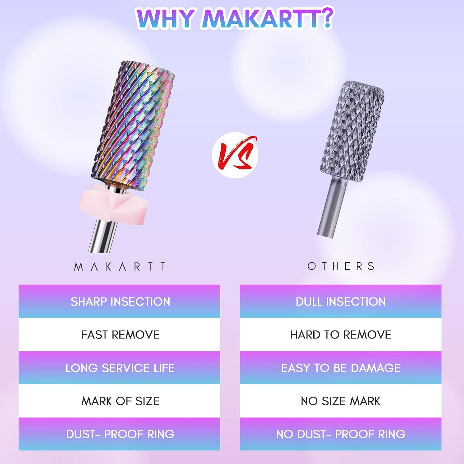 image:imageMakartt 7Pcs Nail Drill Bits 332 Inch Dimond Sanding Bit Sets for Nail Drill EFileNail Drill Bit Sets Ceramic Acrylic Gel Bit KitManicure Pedicure Remover Tools Salon Home DIY Use
