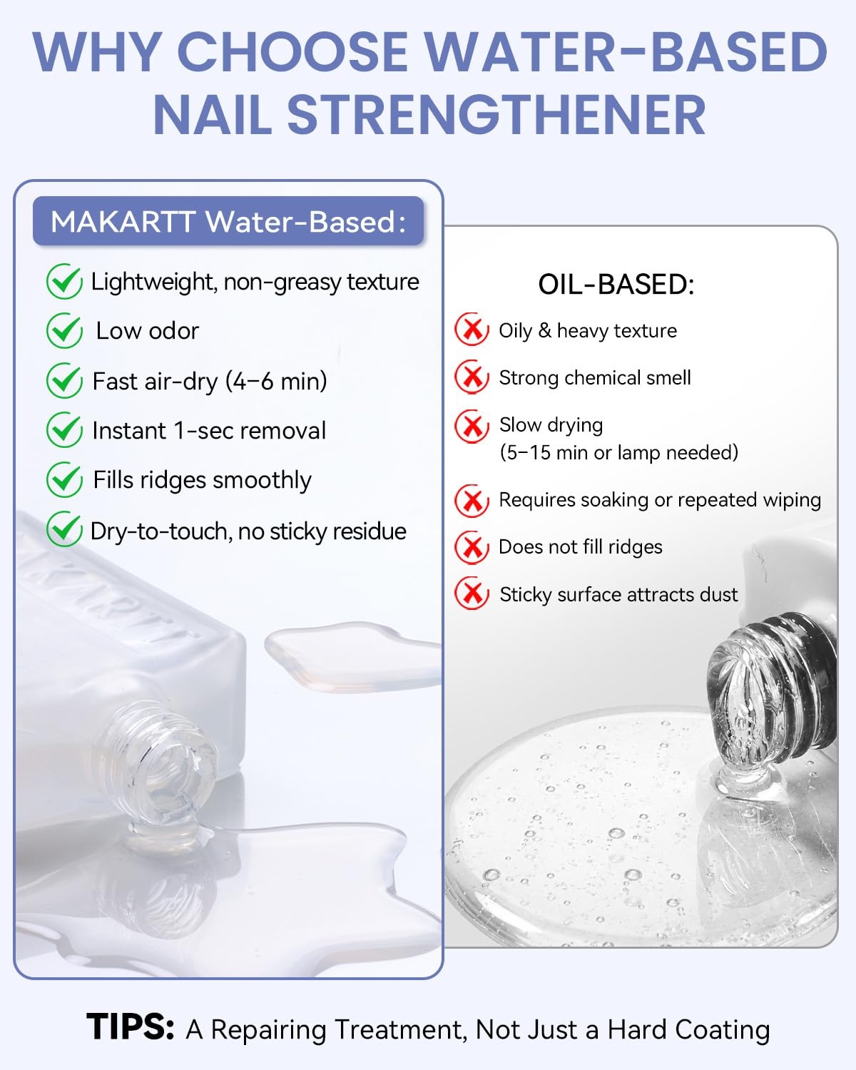 image:imageMakartt Nourishing Nail Strengthener for Damaged Nails WaterBased Keratin Nail Repair Treatment Ridge Filler 30Free Air Dry for Gel Break Peeling Soft Thin Natural Nails Milky White 13mlClear