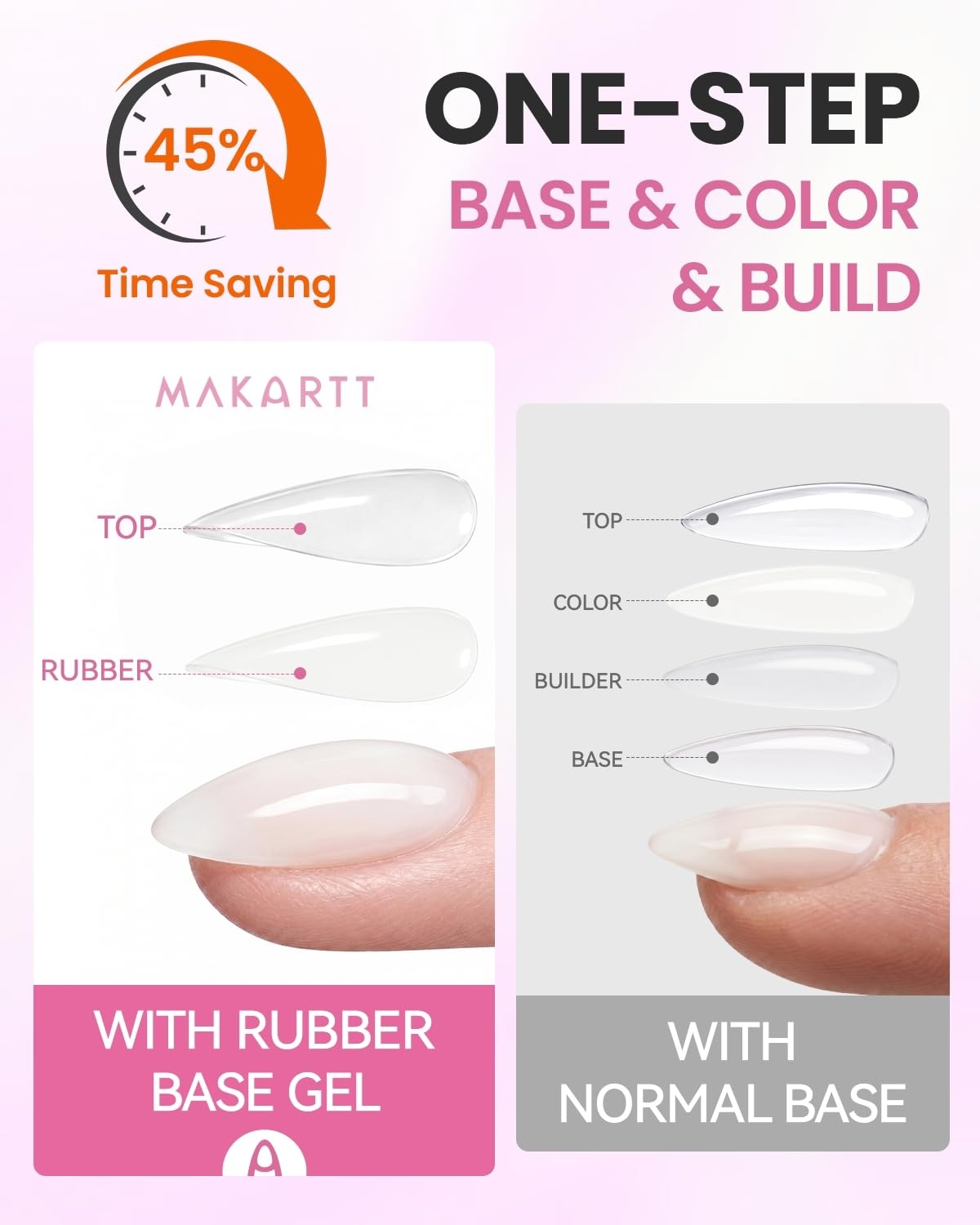 image:imageMakartt Hemafree Rubber Base Gel 6in1 Nude Builder Base Coat 15ML Multifunctional for Nail Strengthen Apex Building Enhance Reinforced Long Lasting Fiber Protect Soak Off UV Salon HomeMilky White