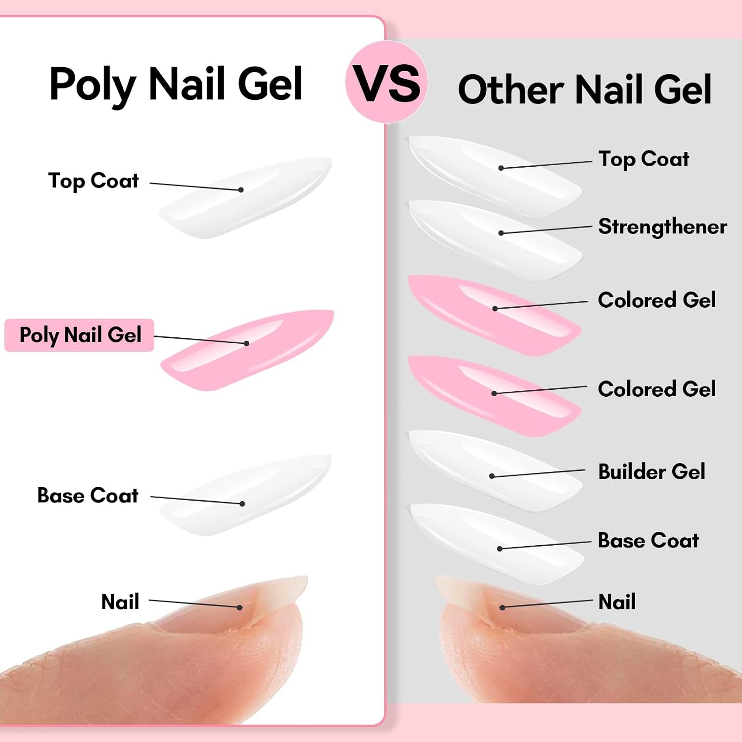 image:imageMakartt Poly Nail Gel Set 4 Colors Strong Builder for Extension Overlay Strengthener 3D Diy Multifunctional Longlasting for Nails French Manicures Home Salon Clear and 3 Pink ShadesClear Pink Colors